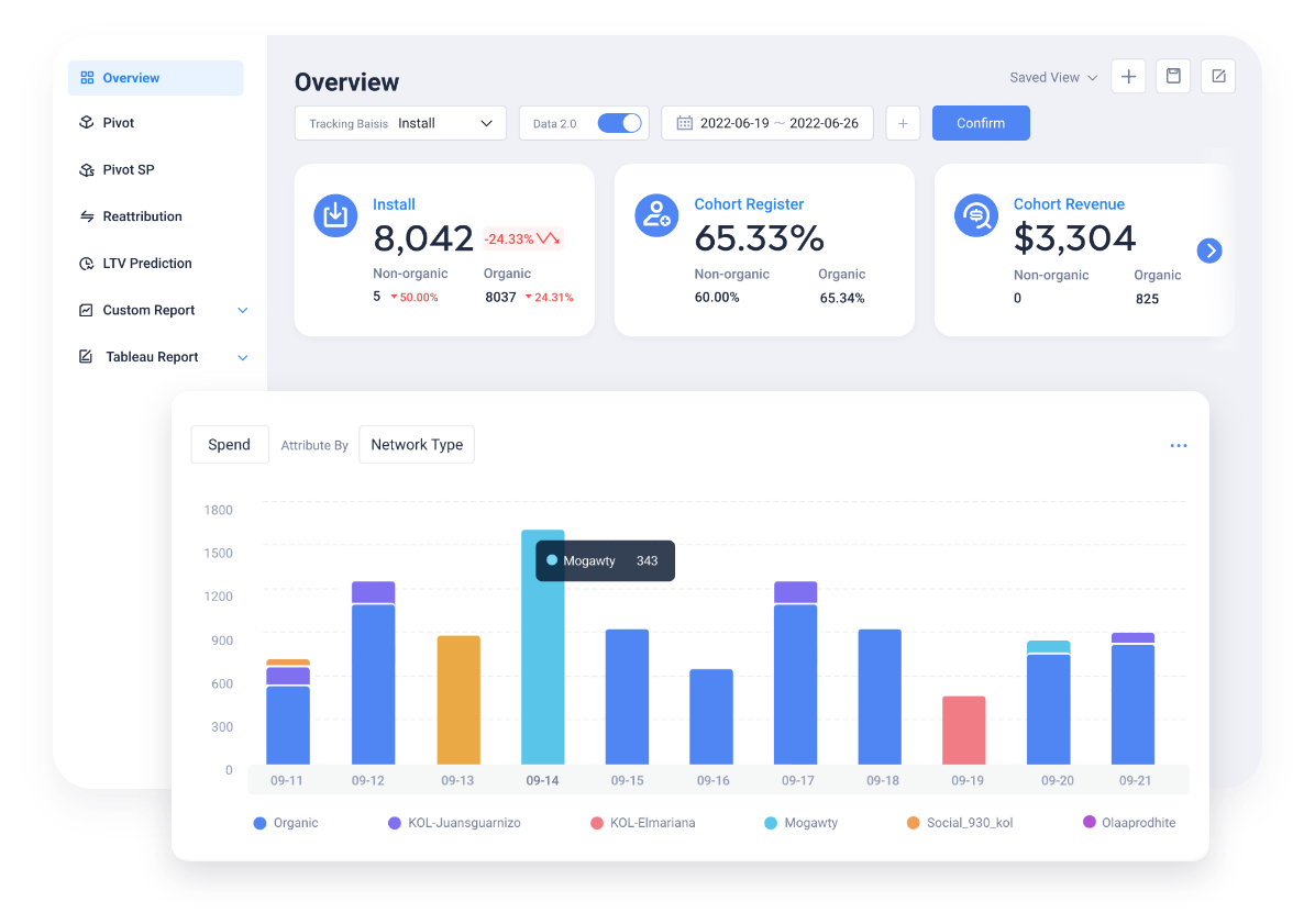 Aix Add Value For Each Lead